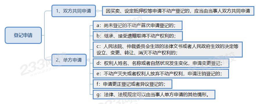 登記申請.png