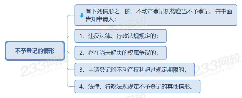 不予登記的情形.png