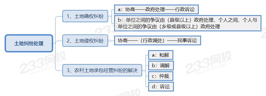 土地糾紛處理.png