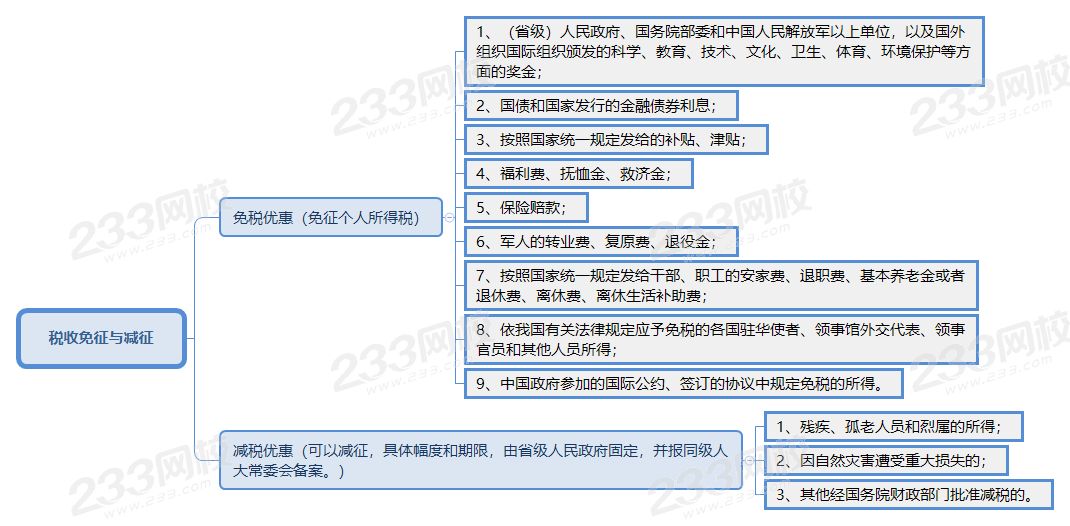 稅收免征與減征.png