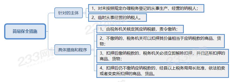 簡(jiǎn)易保全措施.png