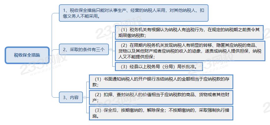 稅收保全措施.png