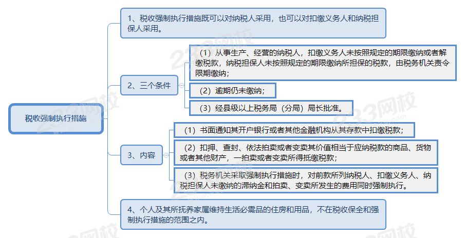 稅收強制執行措施.png
