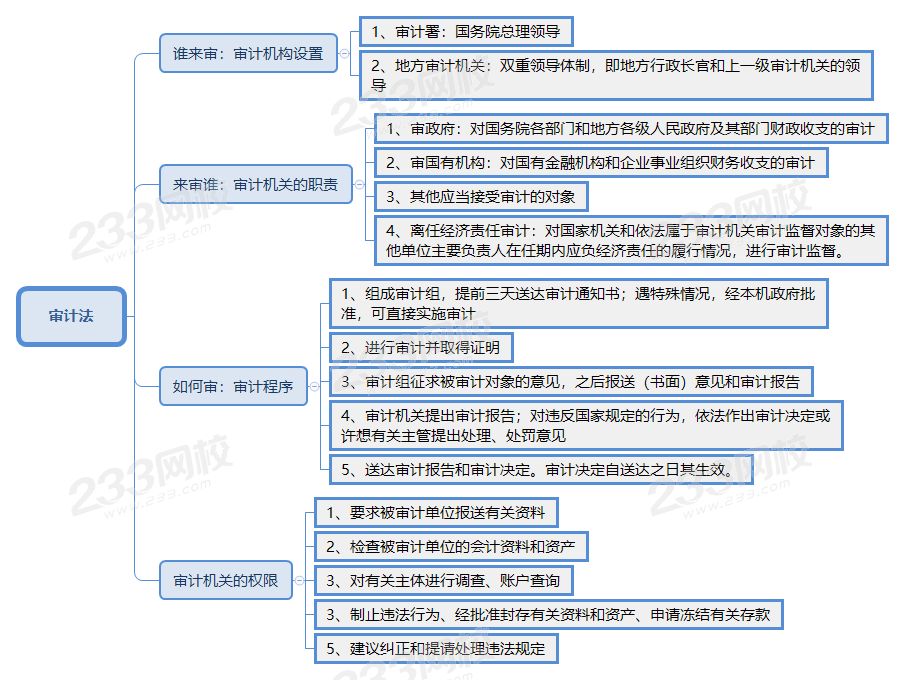 審計(jì)法.png
