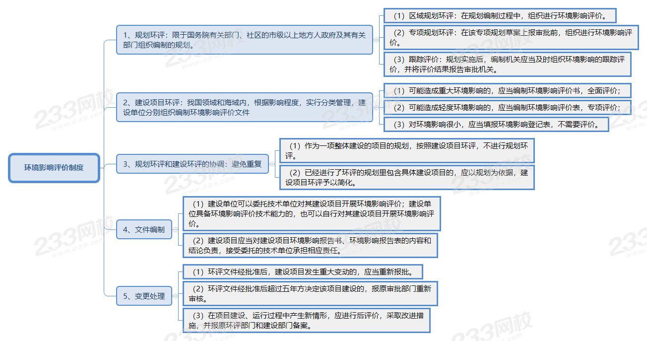 環(huán)境影響評(píng)價(jià)制度.png