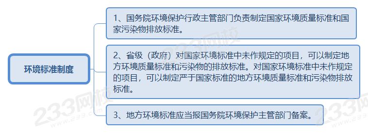 環(huán)境標(biāo)準(zhǔn)制度.png