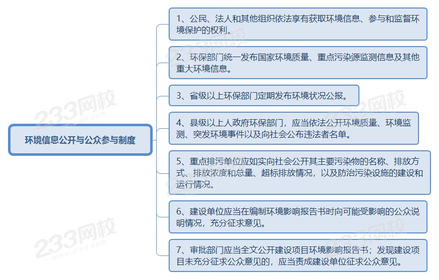 環境信息公開與公眾參與制度.png