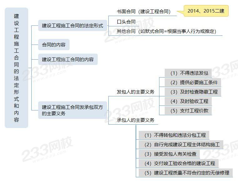 3建設工程施工合同的法定形式和內容.jpg