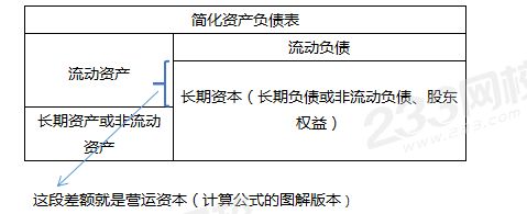 營運(yùn)資本.png