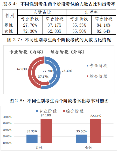 建議女孩不要考注會了？女生考cpa就是個坑？
