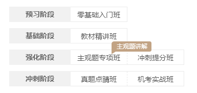 注冊會計師基礎不好的考生需要報班學習嗎？