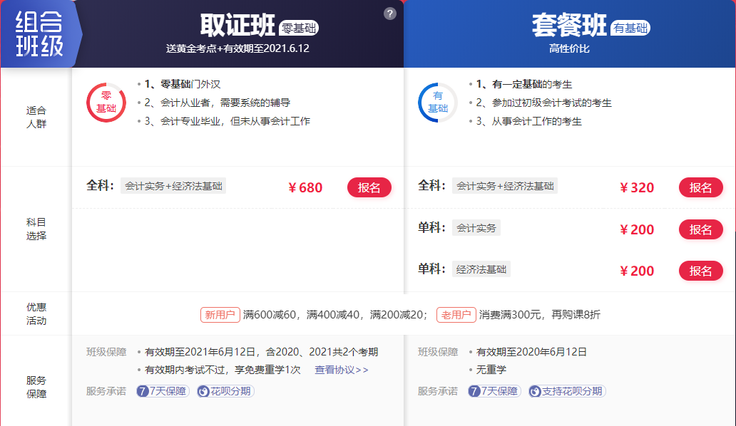 初級會計(jì)輔導(dǎo)班