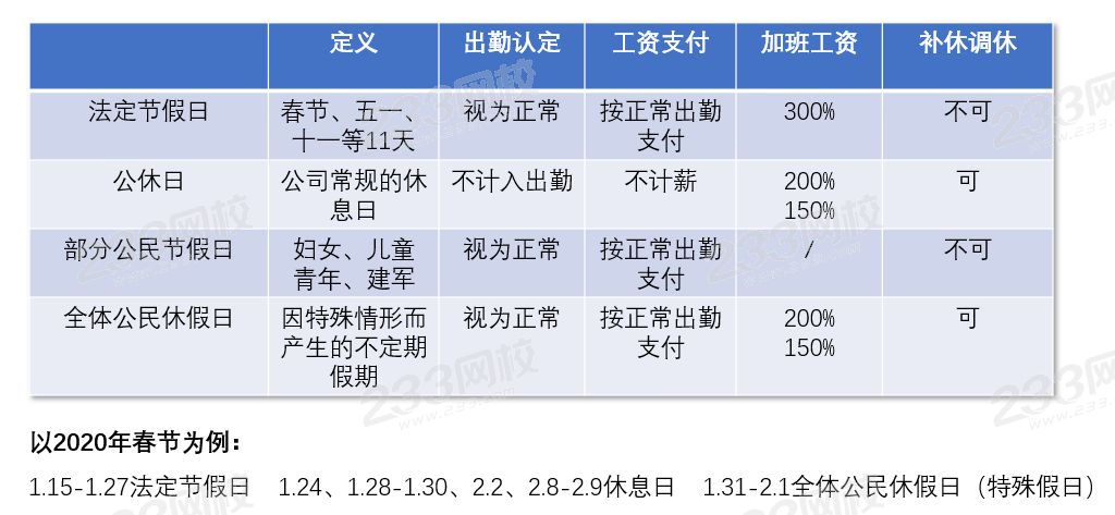 疫情時間怎么發工資？疫情延遲上班工資發放標準