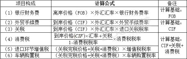 進口從屬費.jpg