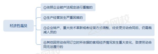 經(jīng)濟(jì)性裁員