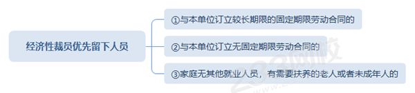 經(jīng)濟(jì)性裁員優(yōu)先留下人員