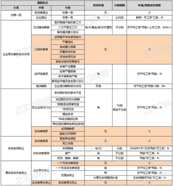 疫情期間公司可以辭退員工嗎？勞動(dòng)法辭退員工賠償標(biāo)準(zhǔn)