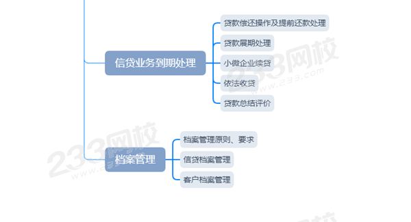《公司信貸》思維導(dǎo)圖第九章