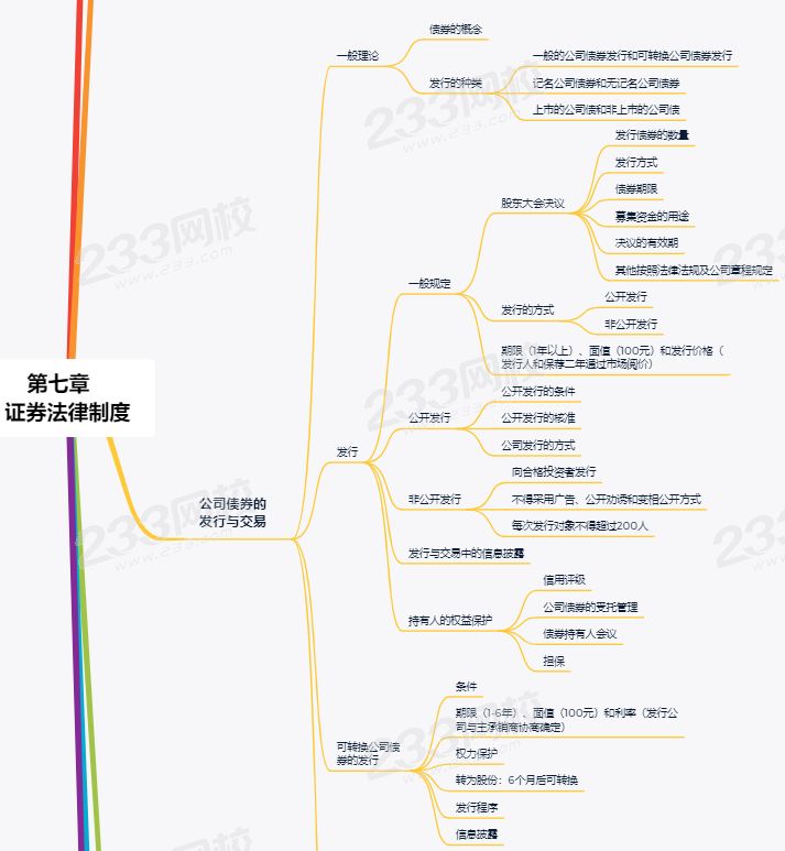 經(jīng)濟法第七章思維導(dǎo)圖.png