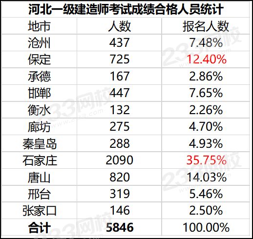 河北2019一級(jí)建造師資格考試成績(jī)合格人員.png