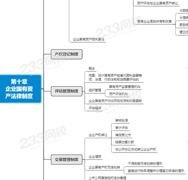 注會(huì)經(jīng)濟(jì)法第十章思維導(dǎo)圖.png