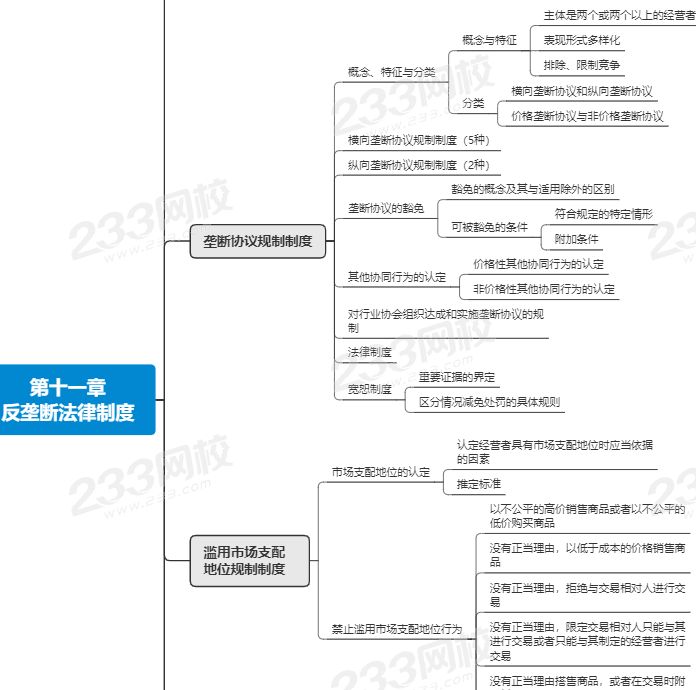 注會經濟法第十一章思維導圖.png