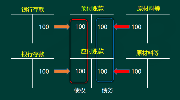 2020年初級會計實務高頻考點：兩收兩付