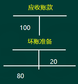 初級會計實務(wù)高頻考點：應(yīng)收款項減值