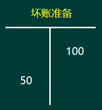 初級會計實務(wù)高頻考點：應(yīng)收款項減值