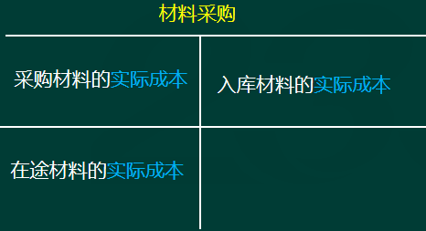初級會計實務高頻考點：計劃成本法