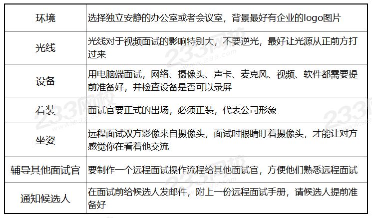 疫情期間招聘工作該如何開展？需要注意什么？