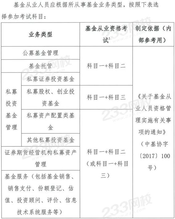 私募公司交易員需要從業(yè)資格證嗎？