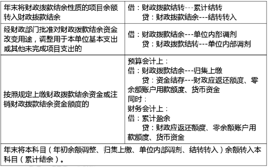 2020年初級(jí)會(huì)計(jì)實(shí)務(wù)高頻考點(diǎn)：預(yù)算結(jié)轉(zhuǎn)結(jié)余及分配業(yè)務(wù)