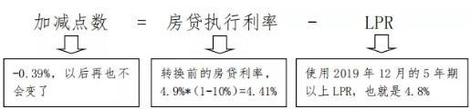 基準利率與lpr怎么轉換？利率轉換選lpr還是固定？