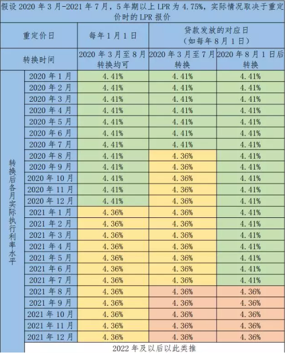 基準利率與lpr怎么轉換？利率轉換選lpr還是固定？