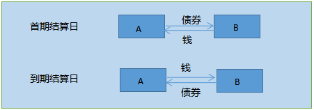 回購交易.png