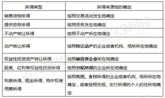 企業(yè)所得稅收入來(lái)源.png