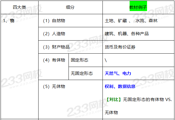 法律關系三要素