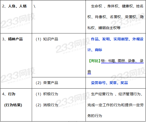 法律關系三要素