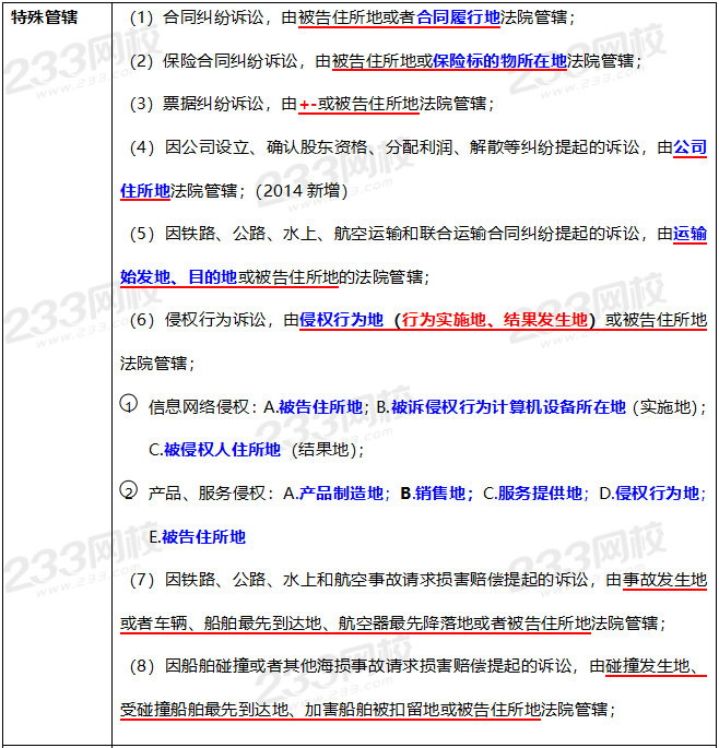 民事訴訟管轄