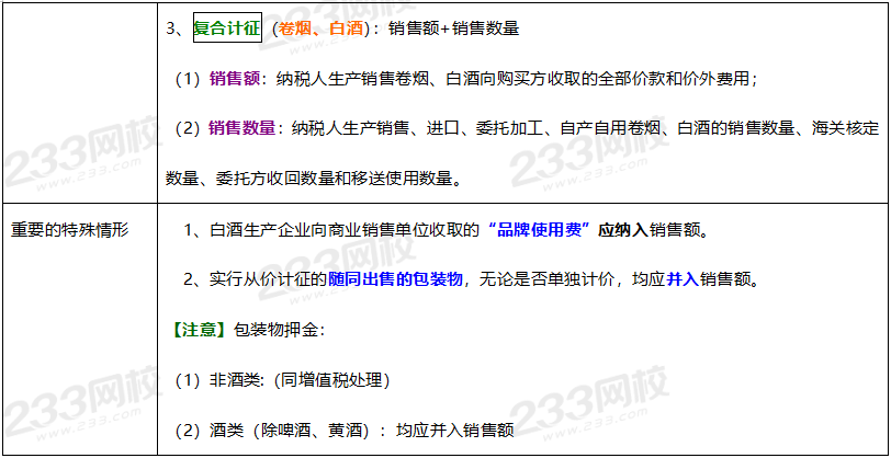 2020年經濟法基礎高頻考點：銷售額和銷售數量的確定