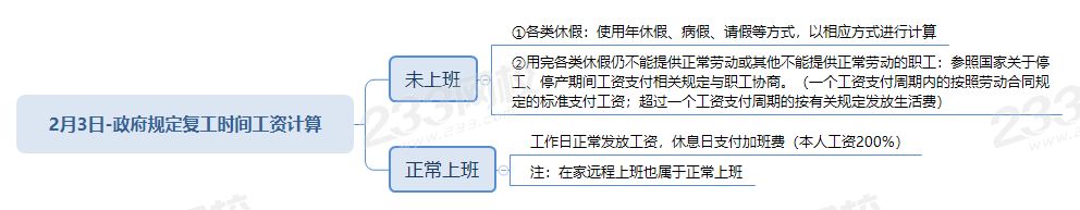 2020年2月沒上班工資怎么算？2月份工資發放標準