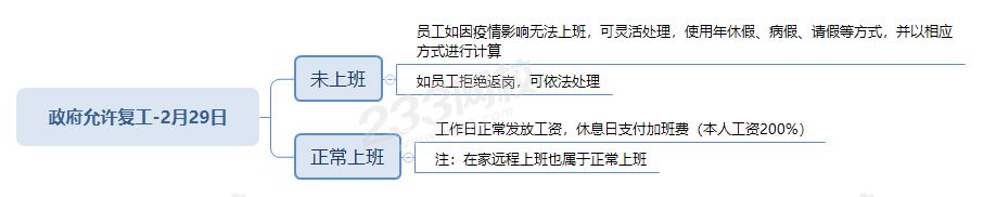 2020年2月沒上班工資怎么算？2月份工資發放標準