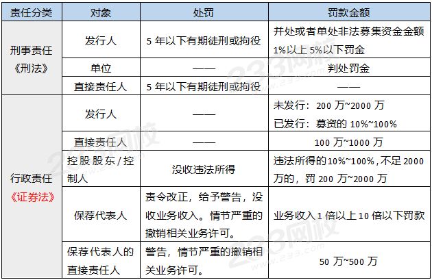 欺詐發行股票、債券的法律責任.png