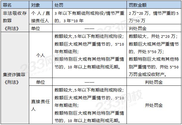 非法集資類犯罪的法律責任.png