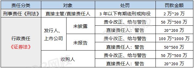 違規披露、不披露重要信息的法律責任.png