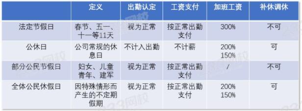 疫情延遲上班有工資嗎？推遲復工期間工資計算方法
