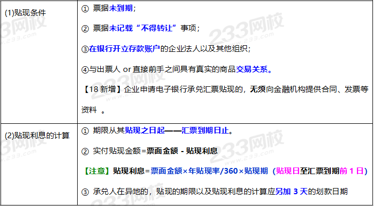 2020年經濟法基礎高頻考點：票據貼現