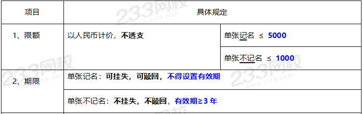 2020年經濟法基礎高頻考點：預付卡相關制度