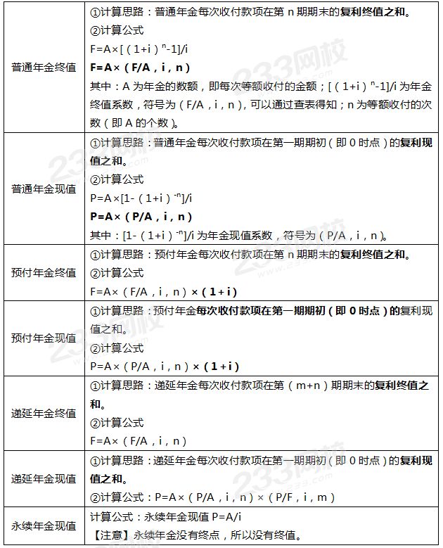 年金現值和終值.png